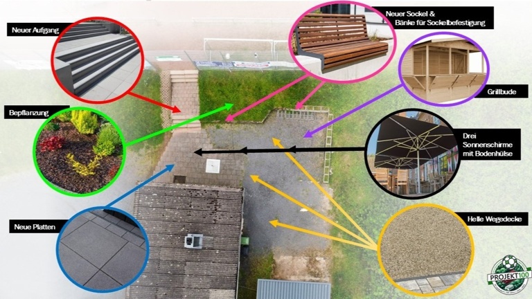 Mit Herz und Hand - Außenfläche am Sportlerheim neu gestalten