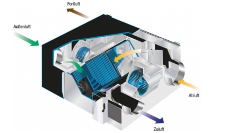 Lüftungsanlage für Schützenhaus Stausebach